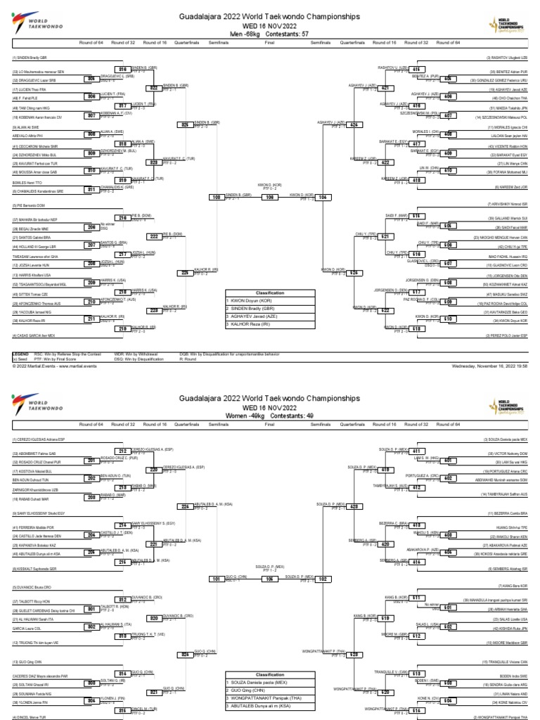 16 NOV Day 3 Results Competition Draw Sheet PDF