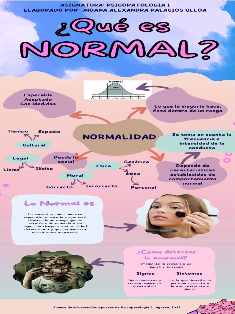 Infografía Sobre La Normalidad | PDF | Sicología | Conceptos psicologicos