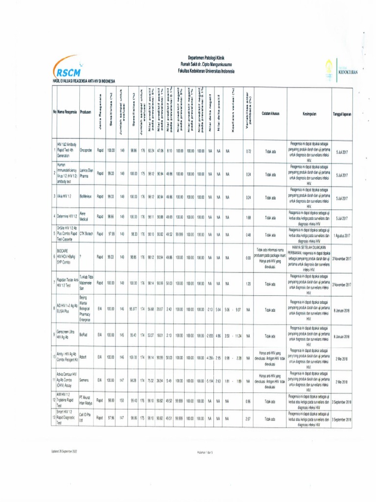 ABFC RSCM Hasil Evaluasi Reagensia HIV Update Sept 2022 | PDF