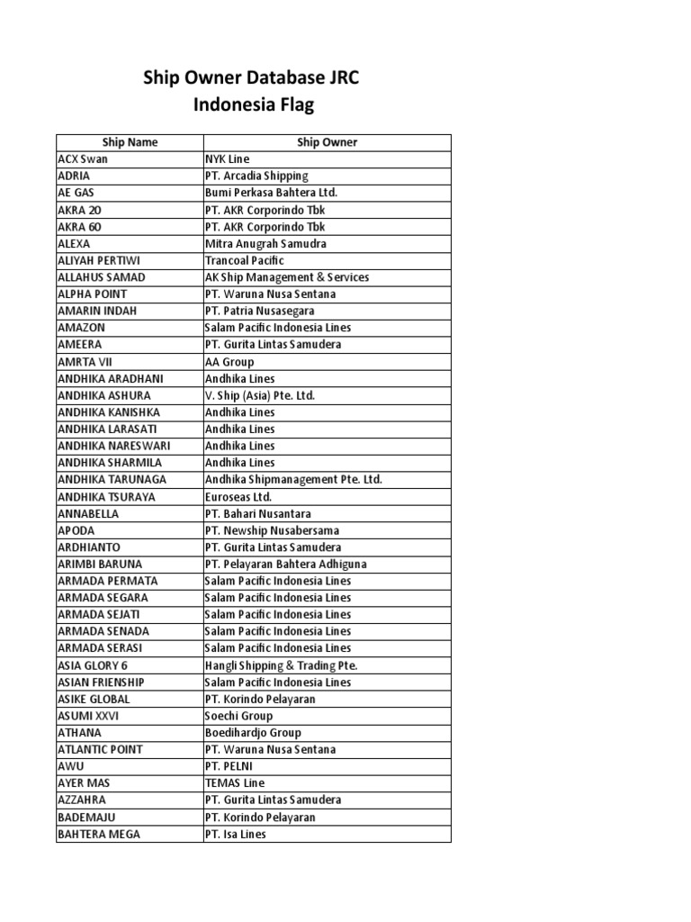 Database Ship | PDF | Shipping | Water Transport