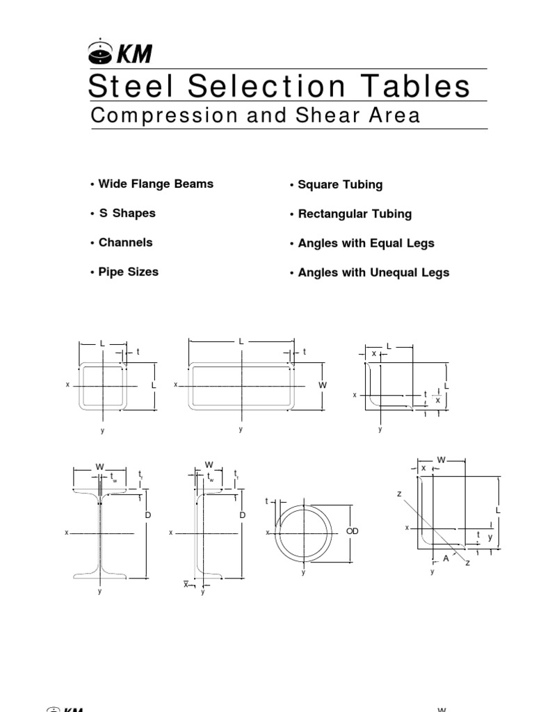 Steel Table | PDF | Pipe (Fluid Conveyance) | Gas Technologies