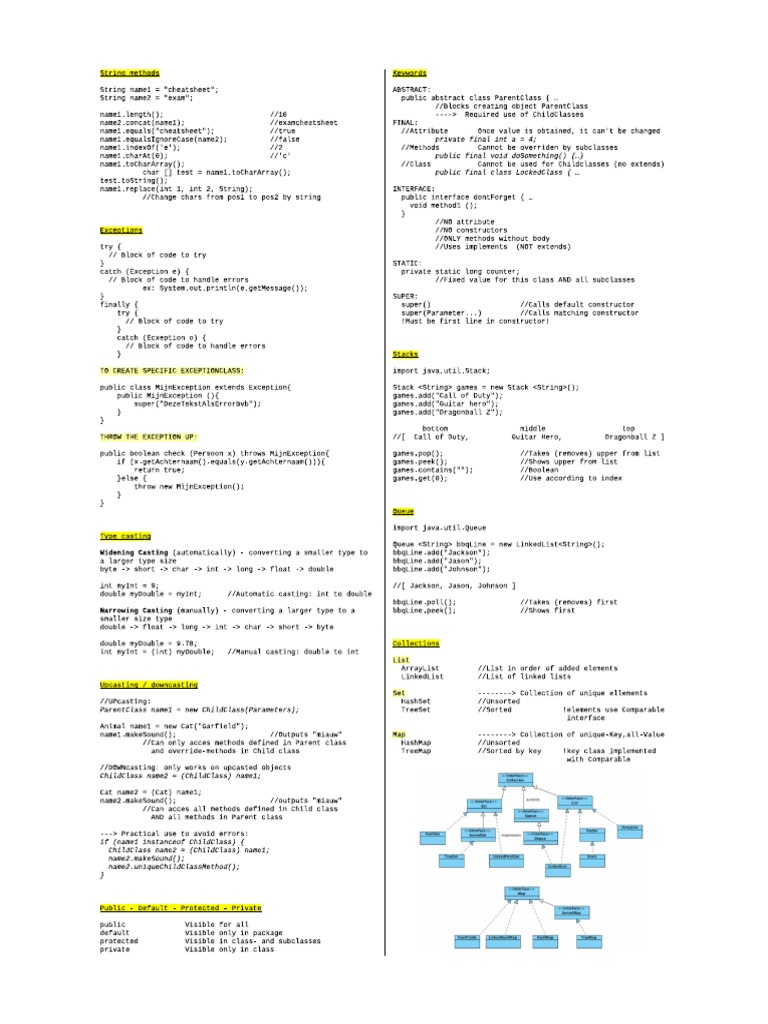 Java Cheatsheet 1 | PDF