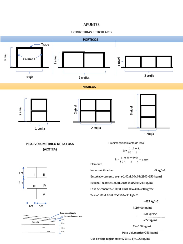 Apuntes de Primer Parcial Estructuras Reticulares | Descargar gratis ...