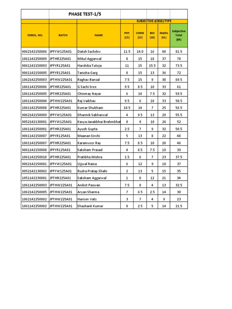 Phase Test 1 5 Subjective | PDF