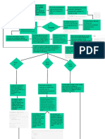 Diagrama Estructura de Control