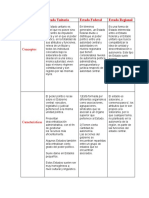 Cuadro Comparativo. Antecedentes