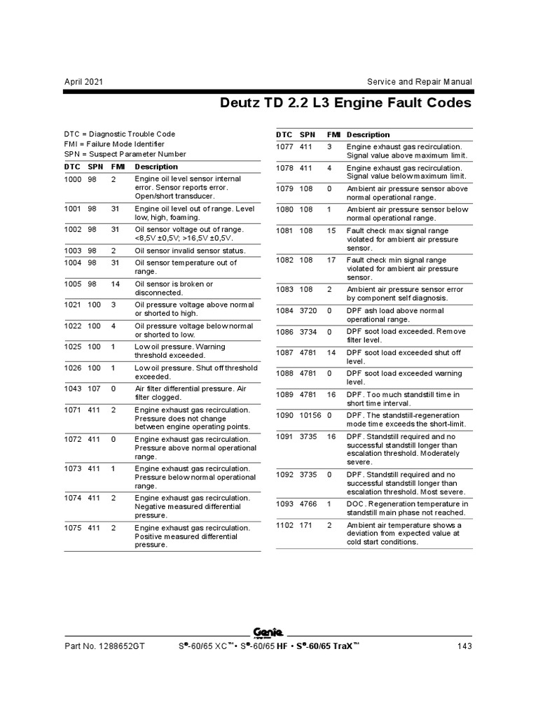 Foutcodes Genie&Deutz | PDF | Fuel Injection | Internal Combustion Engine