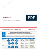 Cascading Strategic Objectives