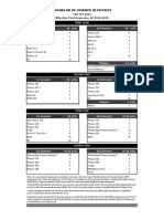 Bachelor of Science in Physics Curriculum