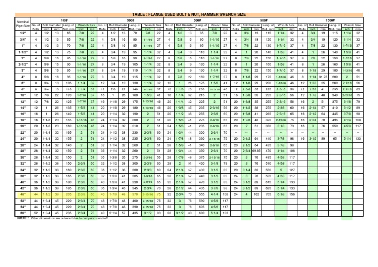 Flange Used Bolts&nuts Wrench Size PDF Screw Manufactured Goods