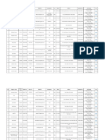 Polling Duty List Updated - 1380 Nos.