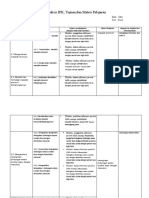 Analisis IPK 2019