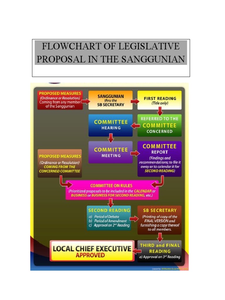 Flowchart of legislative proposal pdf
