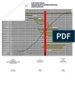 S CURVE SCHEDULE PEKERJAAN GEDUNG PUSAT INFORMASI DAN PERPUSTAKAAN UNIVERSITAS NEGERI PADANG ORIGINAL
