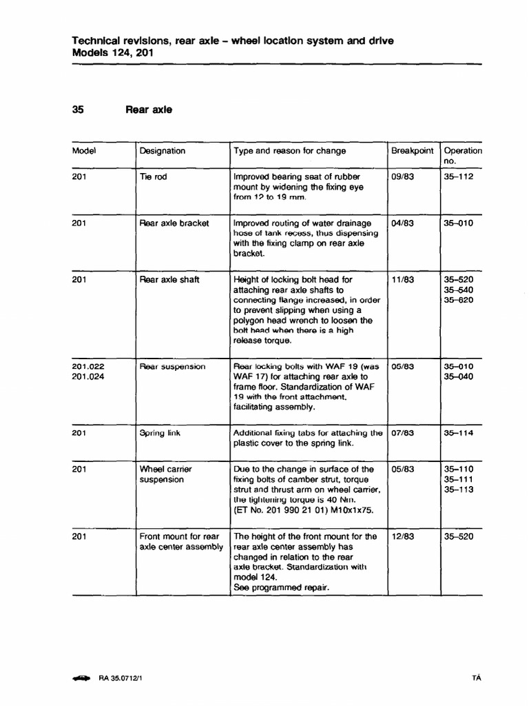 Rear Axle 1 | PDF