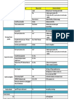 OFOP Arbre Diag Support