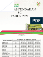 Ur Rsu Putri Bidadari 2022 Evaluasi SC