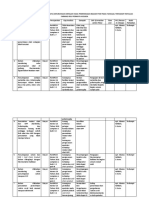 CORRECTIVE AND PREVENTIVE ACTION November 2022