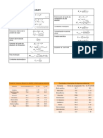 Fisicoquímica Unidad 3