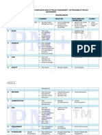 Forty Nine PROCESSES OF PM Baseline