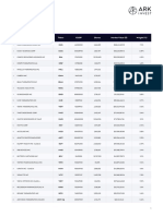 Ark Genomic Revolution Etf Arkg Holdings