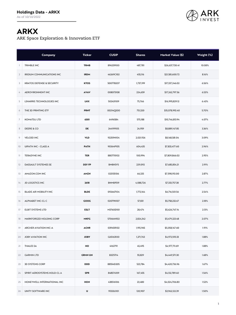 Ark Space Exploration & Innovation Etf Arkx Holdings | PDF | Exchange ...