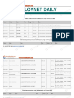 Zircon Daily Report On 17 August 2022