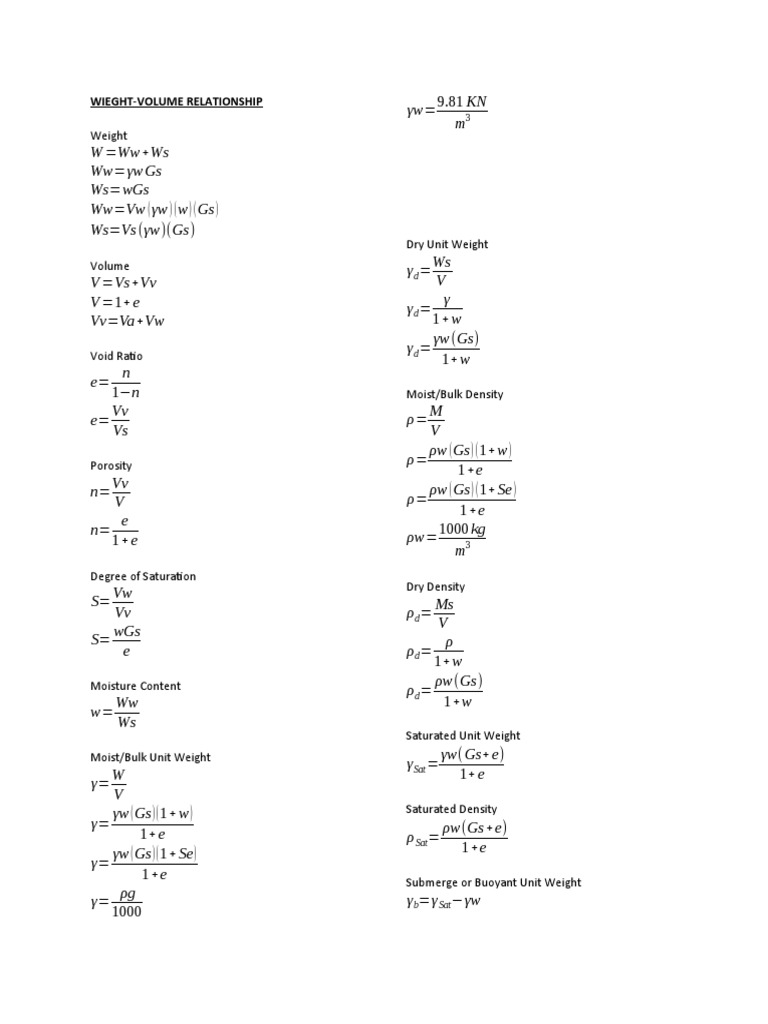 Soil Mechanics Formula P1 To P3 Pdf Density Soil Mechanics