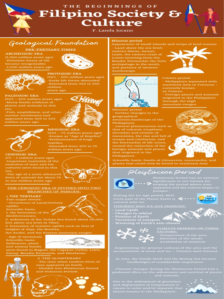 Group 1 Jocano Infographics | PDF | Neolithic | Stone Age