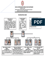 Organizational Chart Entrep G1