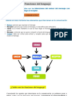 Funciones Dellenguaje