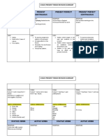 Present Tenses Revision