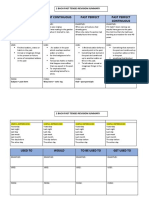 Past Tenses Revision