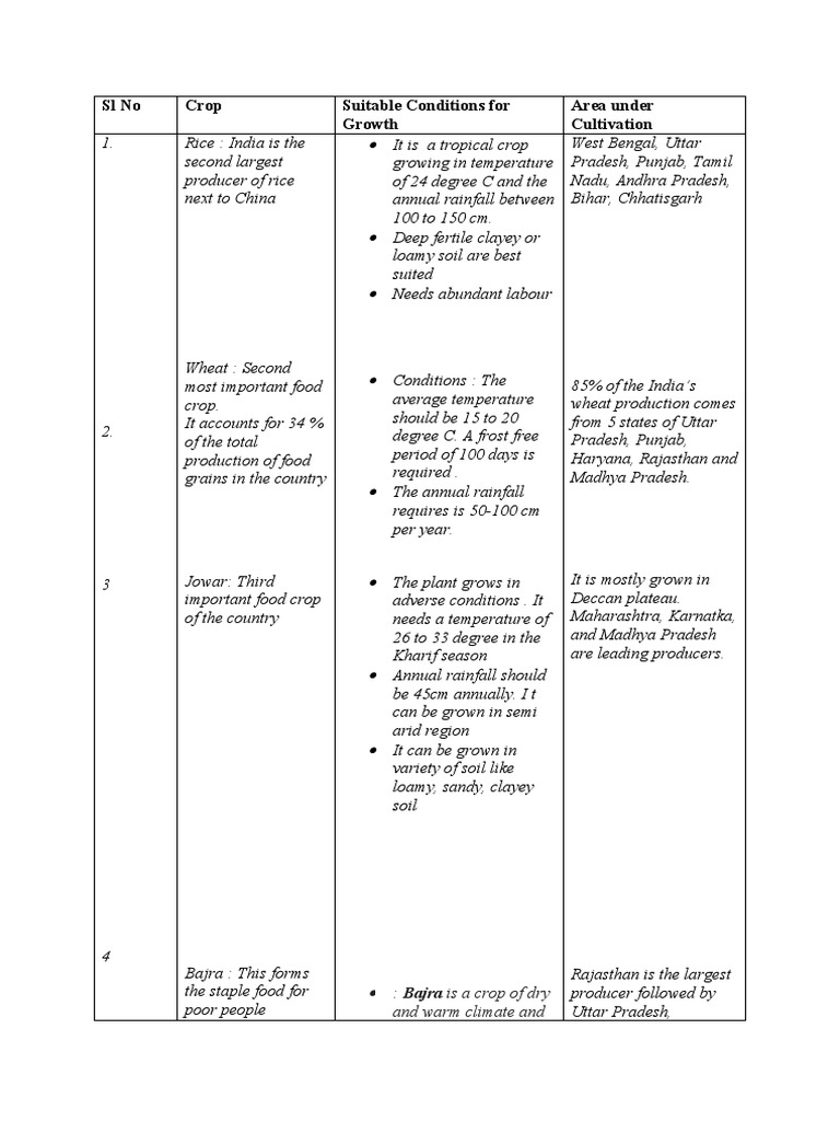 Agriculture Pdf Sugarcane Jute