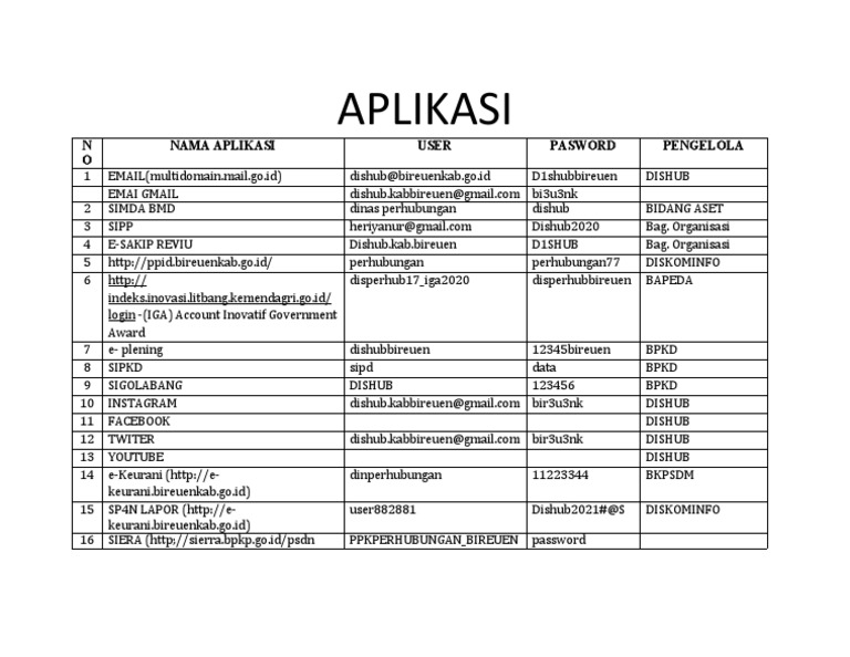 Bireuen Government App Credentials Pdf