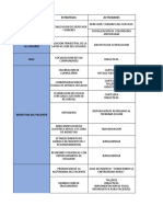 Estructuracion de Actividades Programa de Humanizacion