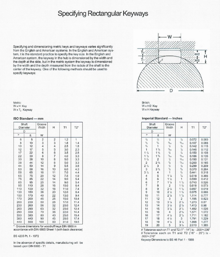 Dimensions des Keyways Rectangulaires | PDF | Observation scientifique ...