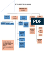 Estructura Del Estado