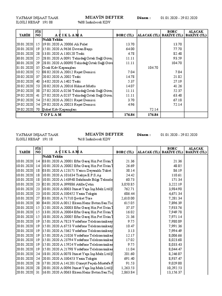 191 İndi̇ri̇lecek KDV Hesabi Li̇stesi̇ 01.01.202029.02.2020 PDF