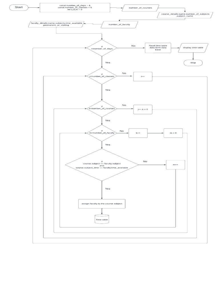 Time Table Flowchart | PDF | Computer Programming | Computer Science