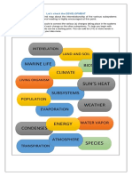 ENVI.SCI- MIND MAP