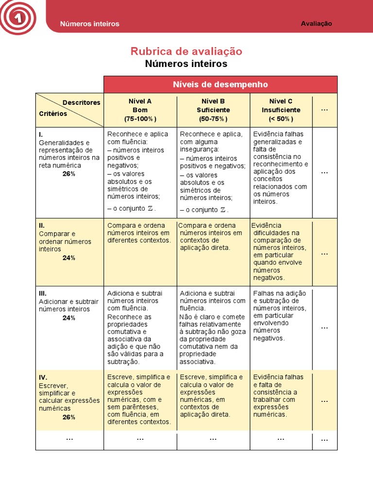 Avaliação Por Rubricas - Unidade 1 | PDF | Número inteiro | Temperatura