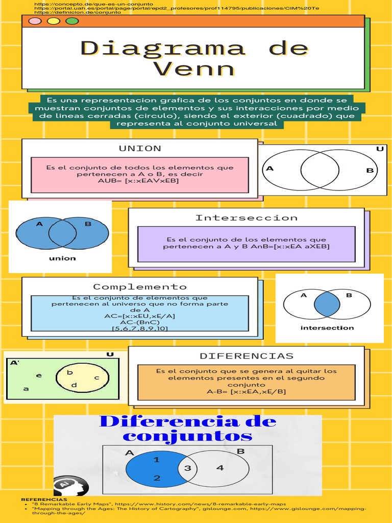 Diagrama de Venn PDF