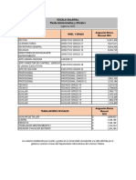 Escala Salarial Planta Administrativa y Oficiales: Vigencia 2022