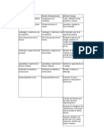 Comparación Modelos de Excelencia