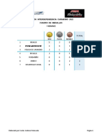 Cuadro de Medallas (25-11-2022) Insalud Campeón