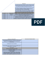 Habilidades Essenciais FGB - 2021-2022