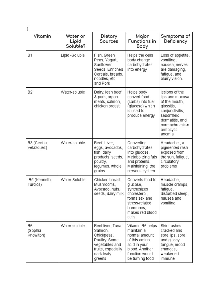 Best 5 Vitamins Minerals A Simple Guide For Healthy Living - fud9s5u