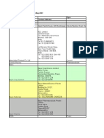 CH 350 - Summer Training - Jan-May 2007 Partial List of Industries Type Host Contact Address