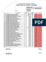 Nilai Sejarah Wajib Pts 2022-2023